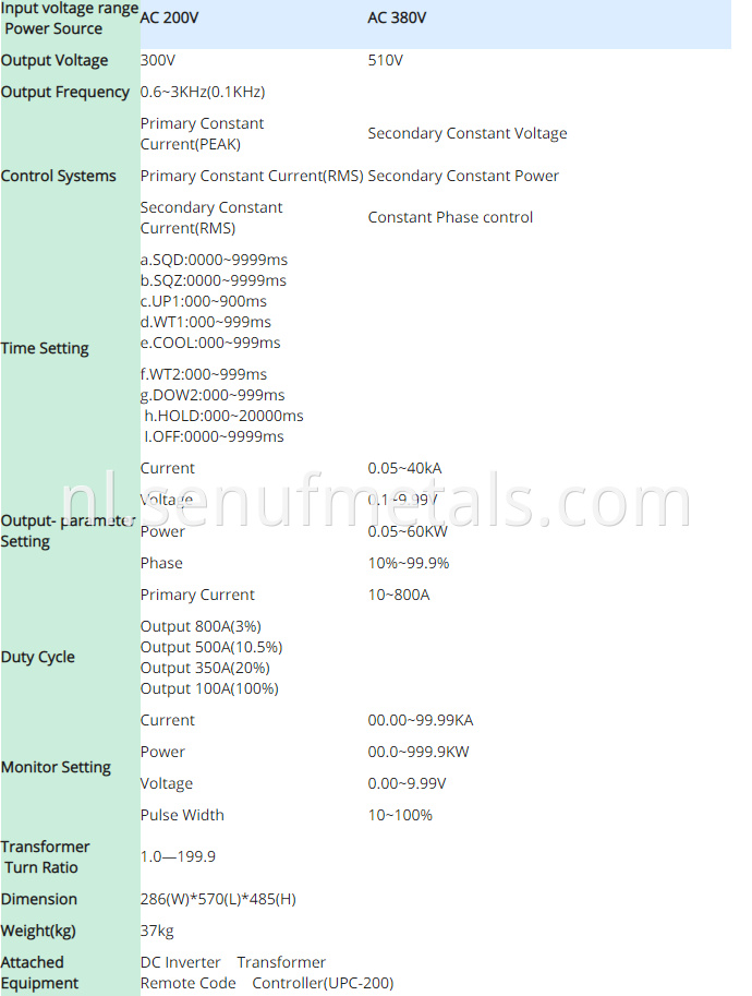 DC inverter power supply for precision resistance welding machine2